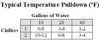 Enfriador termoeléctrico para acuarios, de IceProbe, 4 pulgadas x 4 3/4 pulgadas x 7 1/2 pulgadas - BESTMASCOTA.COM