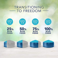 Alimento balanceado Blue Freedom, para perros adultos, sin granos - BESTMASCOTA.COM