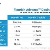 Seachem Flourish Advance suplemento de crecimiento - BESTMASCOTA.COM