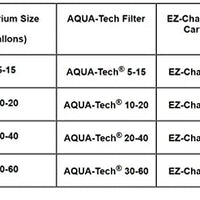 Aqua-Tech EZ-Change Aquarium Filter Cartridge - BESTMASCOTA.COM