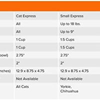 Neater Feeder Express - Cuencos elevados para perros y gatos, plato elevado para mascotas – cuencos de acero inoxidable para alimentos y agua para perros y gatos pequeños a grandes - BESTMASCOTA.COM