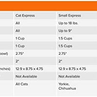 Neater Feeder Express - Cuencos elevados para perros y gatos, plato elevado para mascotas – cuencos de acero inoxidable para alimentos y agua para perros y gatos pequeños a grandes - BESTMASCOTA.COM