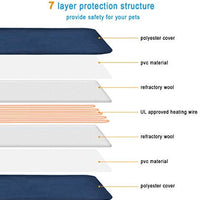 Almohadilla de calefacción eléctrica para mascotas de RIOGOO, para perros y gatos, esterilla de calentamiento interior con apagado automático - BESTMASCOTA.COM