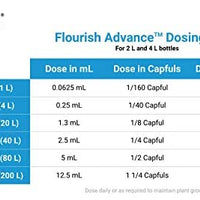 Seachem Flourish Advance suplemento de crecimiento - BESTMASCOTA.COM