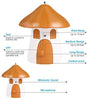 Quenta Anti Barking Device, Ultrasonic Anti Barking, Sonic Bark Deterrents, Bark Control Device, Dog Bark Contrl Outdoor Birdhouse - BESTMASCOTA.COM