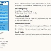 Blue Buffalo Life Protection Formula Natural Adult Dry Dog Food - BESTMASCOTA.COM