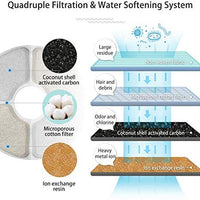 Cat Water Fountain Pet Fountain Stainless Steel, 2.4L Cat Water Dispenser with 3 Replacement Filters and Cleaning Brushes, Ultra Quiet Water Level Window with LED Light 3 Ways to Drink - BESTMASCOTA.COM