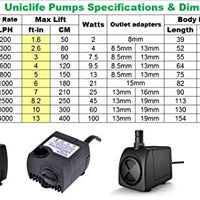 Uniclife 80 GPH Submersible Water Pump UL80 with 6ft Power Cord for Fountain Aquarium Pond Fish Tank Hydroponic - BESTMASCOTA.COM