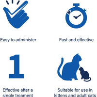 HERBALPET Suplementos para la salud | Alternativa natural de desparasitador de gatos | Limpieza intestinal | Funciona para gatitos, gatos medianos y grandes | 3 tabletas - BESTMASCOTA.COM