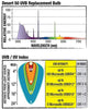 Zilla UVB Fluorescent Coil Bulb - BESTMASCOTA.COM