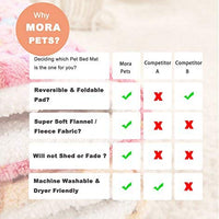 Mora Pets cama para mascotas (perro/gato) ultra suave con lindos estampados | Cama de polar reversible | Cama apta para lavarropas - BESTMASCOTA.COM