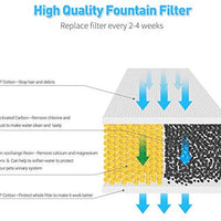 Around Pet Filtro de repuesto para fuente de gato, 12 paquetes con 2 cepillos de limpieza - BESTMASCOTA.COM