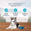 Blue Buffalo Wilderness High Protein Grain Free, Natural Adult Dry Dog Food - BESTMASCOTA.COM