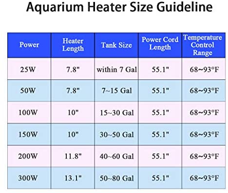  Bnzaq Calentador de acuario para pecera, calentador de