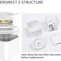 PETKIT Cat Water Fountain, 68oz/2L Automatic Pet Water Fountain Super Quiet Auto Power-Off Cat Water Dispenser, Dual Working Mode LED Indicator Light Dog Water Fountain Bowl, Reddot Design Winner - BESTMASCOTA.COM