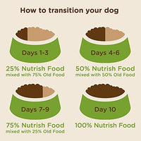 Rachael Ray Nutrish Natural Premium Dry Dog Food - BESTMASCOTA.COM