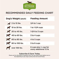 Rachael Ray Nutrish Natural Premium Dry Dog Food - BESTMASCOTA.COM