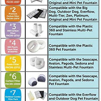 PetSafe Drinkwell - Filtros de repuesto para fuente de agua de perro y gato - BESTMASCOTA.COM