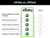 eXuby Collar de Golpe para Perros Pequeños con Mando a Distancia - Incluye 2 Collares (Pequeño y Mediano) + Entrenamiento Gratis Clicker Perro - 3 Modos (Sonido, vibración y Golpeo) - Ahorra dinero con Baterías Recargables - BESTMASCOTA.COM