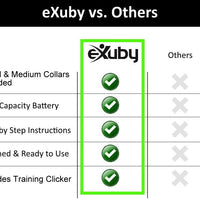 eXuby Collar de Golpe para Perros Pequeños con Mando a Distancia - Incluye 2 Collares (Pequeño y Mediano) + Entrenamiento Gratis Clicker Perro - 3 Modos (Sonido, vibración y Golpeo) - Ahorra dinero con Baterías Recargables - BESTMASCOTA.COM
