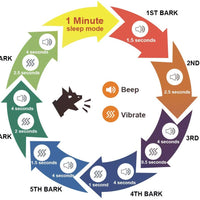 Karotezh Collar de corteza, alerta de sonido y vibración, collar de perro sin choque con 7 niveles, collar de entrenamiento antiladridos para perros pequeños, medianos y grandes, humanos e inofensivos - BESTMASCOTA.COM