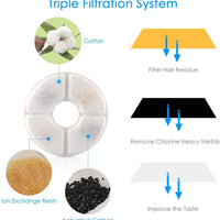 Fuente de agua de acero inoxidable para gatos, bomba inteligente de apagado automático, fuente de mascotas, dispensador de agua para gatos con 3 filtros de carbono, 1 alfombrilla y 2 cepillos de limpieza, ventana de nivel de agua con luz LED - BESTMASCOTA.COM