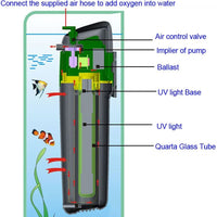 COODIA - Filtro de agua para tanque de acuario (sumergible, luz U-V) - BESTMASCOTA.COM
