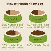 Rachael Ray Nutrish Premium Natural Dry Dog Food, Real Beef, Pea, & Brown Rice Recipe, 40 Pounds - BESTMASCOTA.COM
