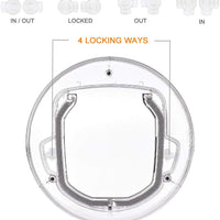 Pet Puerta para gatos y perros pequeños con 4 maneras Cerradura, Ronda Cat Flap clara con puerta maletero Kit mejor Fits para ventana/puerta corredera de vidrio/cristal ventana, resistente a la intemperie de visualización y bajo mantenimiento - BESTMASCOTA.COM