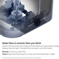 PETKIT Cat Water Fountain, 68oz/2L Automatic Pet Water Fountain Super Quiet Auto Power-Off Cat Water Dispenser, Dual Working Mode LED Indicator Light Dog Water Fountain Bowl, Reddot Design Winner - BESTMASCOTA.COM