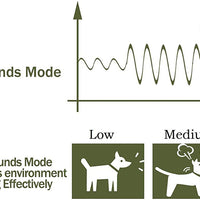 Groovypets - Collar de entrenamiento para perros pequeños y medianos, 3 modos de entrenamiento, sonido, vibración, recargable, 100% resistente al agua (GPT600-1) - BESTMASCOTA.COM