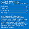 Happy Hips 100% carne, bocadillos para perro, sin granos con glucosamina y condroitina para apoyo articular. - BESTMASCOTA.COM