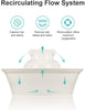 Aurora - Fuente de cerámica para gatos y mascotas, fuente de agua higiénica y fácil de limpiar, ultra silenciosa, resistente a los arañazos, dispensador de agua para gatos con filtro de carbono activado y prefiltro de espuma de esponja - BESTMASCOTA.COM
