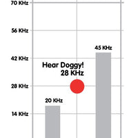 Oye Doggy Flattie juguetes ultrasónicos para perros - BESTMASCOTA.COM