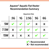 Aqueon Mini calentador para acuarios, 5 W, menos de 2,5 galones - BESTMASCOTA.COM