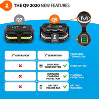 Smart recargable collar de corteza humana – anti ladridos collares de perro con vibración de pitido, sin daño, 5 niveles de sensibilidad – ajustable para perros grandes, medianos o pequeños – Smart Q9 dispositivo de control de corteza - BESTMASCOTA.COM