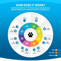 SparklyPets Collar de corteza de perro humano, 2 unidades, collar de entrenamiento antiladridos | vibrante, sin parar los golpes, ladridos para perros pequeños medianos y grandes | Corrector de mascotas mejorado 2019 (blanco y negro, 2 unidades) - BESTMASCOTA.COM