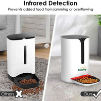 RICHDOG Alimentador automático para gatos, temporizador programable y control de porciones para cada comida, grabadora, enchufe de pared USB y baterías, alimentador automático para gatos para todos los animales pequeños (hasta 4 comidas/día 7 L) - BESTMASCOTA.COM