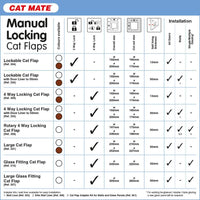 Cat Mate Lockable Cat Flap Con Puerta maletero Color Blanco - BESTMASCOTA.COM