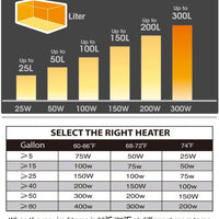 Uniclife HT-6025 - Calentador sumergible para acuario (25 W, con termómetro para tanque de peces de 5 galones - BESTMASCOTA.COM