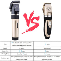 Máquina profesional para cortar pelo en perro y gato con cuchillas desmontables. Máquina inalámbrica, recargable, para cortar y recortar pelo grueso de mascotas, Dorado - BESTMASCOTA.COM