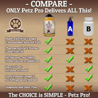 Omega 3 Aceite de Pescado salvaje Caught para perros EPA DHA, mayor en aceite de salmón Omega 3 ácidos grasos luego, Pure sin OMG, todos los alimentos suplemento naturales para Mascota, 180 softgels, 1000 mg por cápsula, No Mess no olor. - BESTMASCOTA.COM