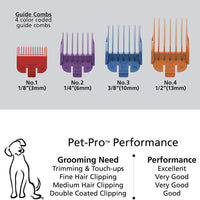 Wahl - juego de peluquería canina Pet-Pro para pequeños/grandes perros, pelaje grueso, pelaje denso, gatos, caballos. Bajo nivel de ruido/silencioso, fabricado por la marca utilizada por profesionales #9281-210 - BESTMASCOTA.COM