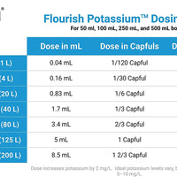 Seachem Flourish Potasio 16.9 fl oz - BESTMASCOTA.COM