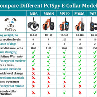 PetSpy P620 Collar de entrenamiento para perros con vibración, choque eléctrico, pitido; recargable e impermeable, collar electrónico de entrenamiento remoto, 10 – 140 libras - BESTMASCOTA.COM