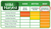 Wild Harvest wh-83545 Wild Harvest Advanced Nutrition dieta para conejillos de Indias, 4.5-pound - BESTMASCOTA.COM