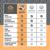 Percha para ventana de gato (soporta hasta 60 libras) – Cama para gato resistente y duradera – Ventosas de diseño personalizado – Incluye cojín para ventana de gato y juguete para gato – No requiere herramientas. - BESTMASCOTA.COM